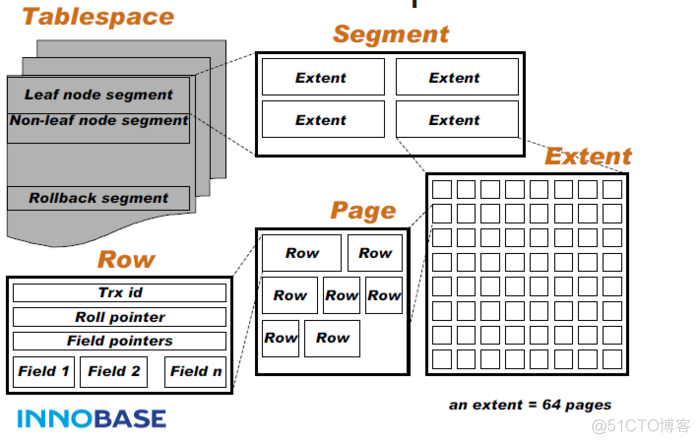 重新学习Mysql数据库4：Mysql索引实现原理_MySQL_27