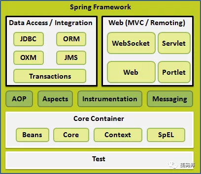 SpringBoot 2 要升级吗_spring boot_03