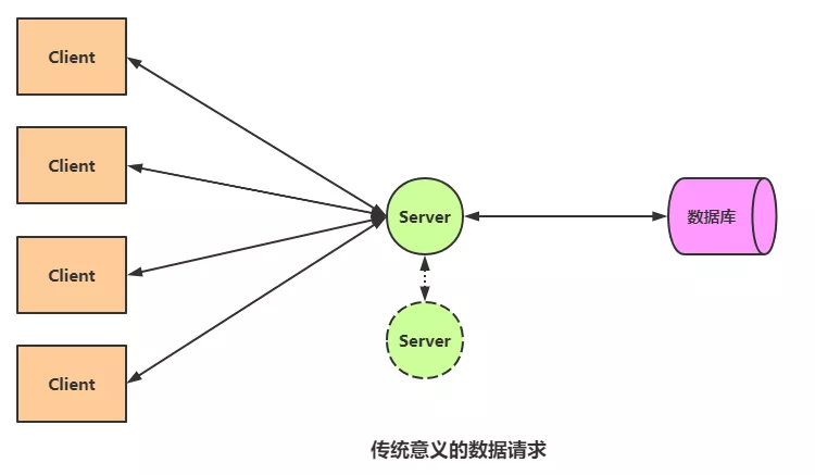 负载均衡 LVS 与 Nginx 对比_Web开发_04