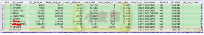 【故障处理】DG环境主库丢失归档情况下数据文件的恢复_故障处理_02