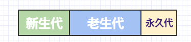 初探调优3：如何合理的规划一次jvm性能调优_其它_03