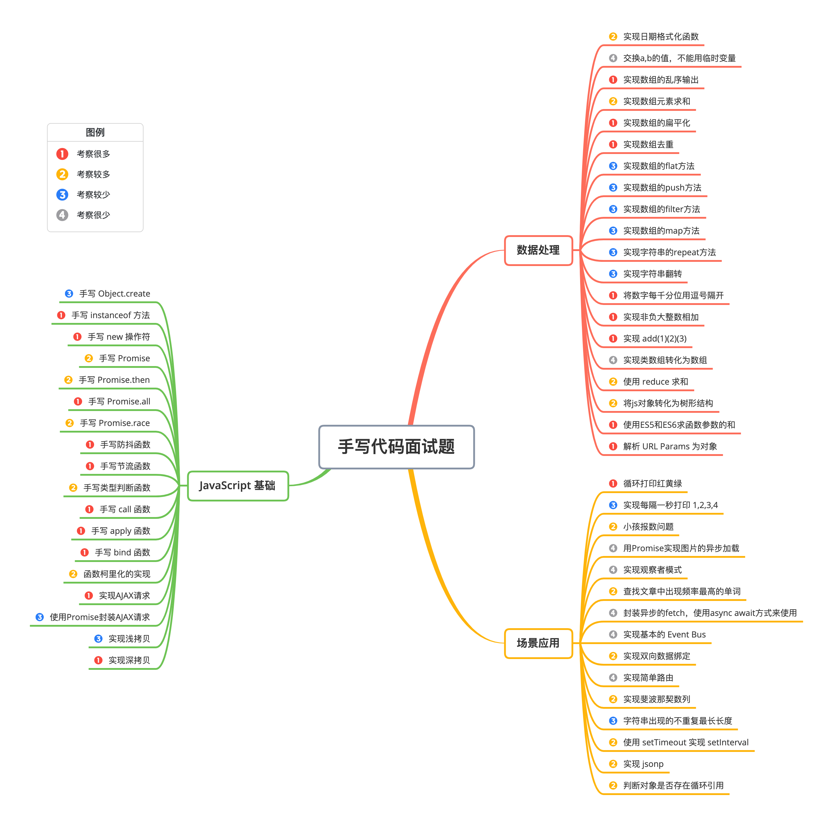 前端面试题之手写代码篇_JavaScript_03