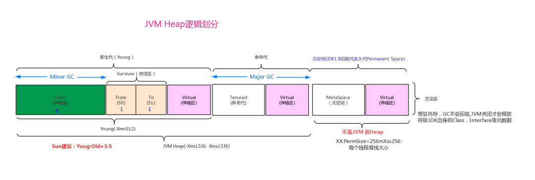 线上故障如何快速排查？来看这套技巧大全_线上故障_26