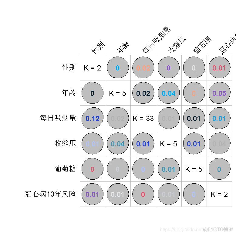 R语言随机森林RandomForest、逻辑回归Logisitc预测心脏病数据和可视化分析_R语言_33