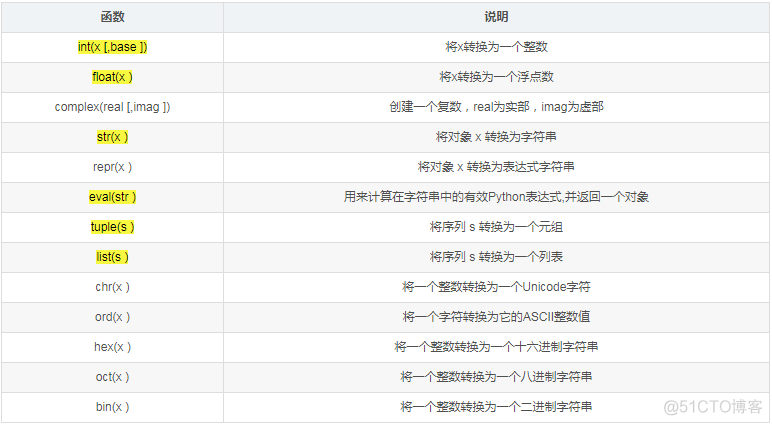 2.6 万字、38 张图，Python 基础语法全解！_Python_12