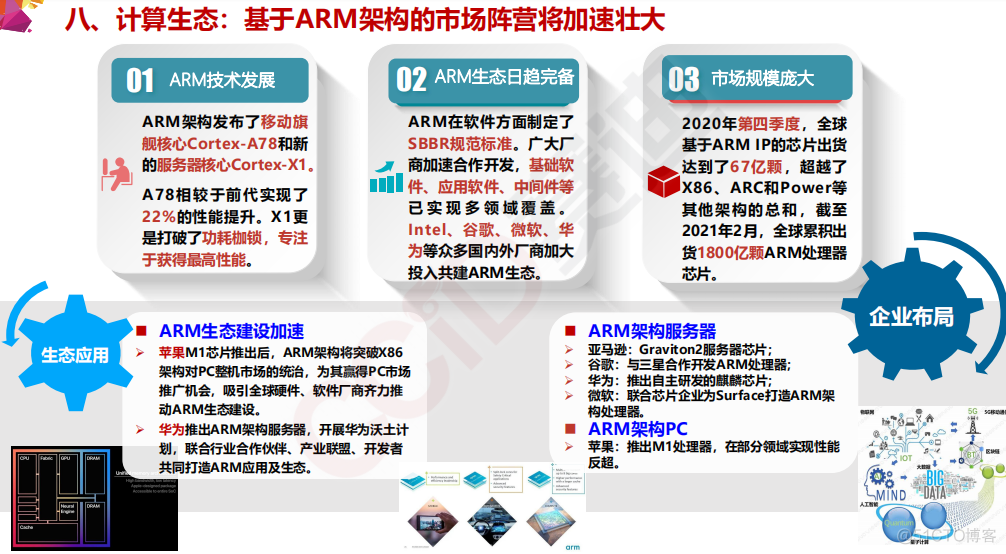 2021年信息产业十大技术趋势_信息产业发展趋势_10