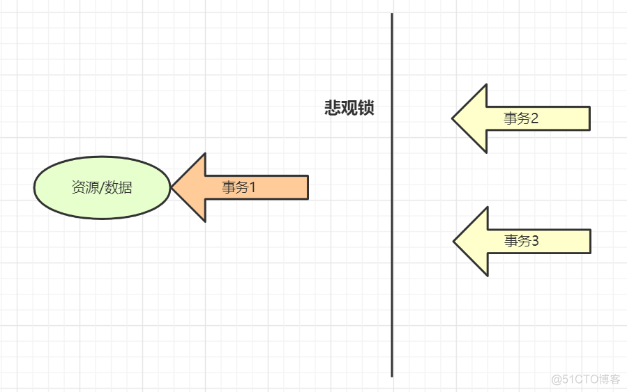 100道MySQL数据库面试题解析_MySQL_02