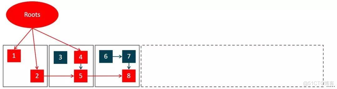 Java GC：干掉 cms，zgc 才是未来_ZGC_08