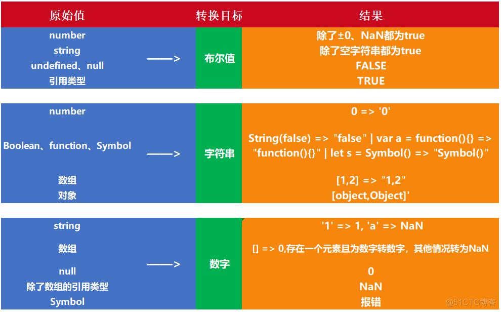 由浅入深，66条JavaScript面试知识点_JavaScript面试知识点_02