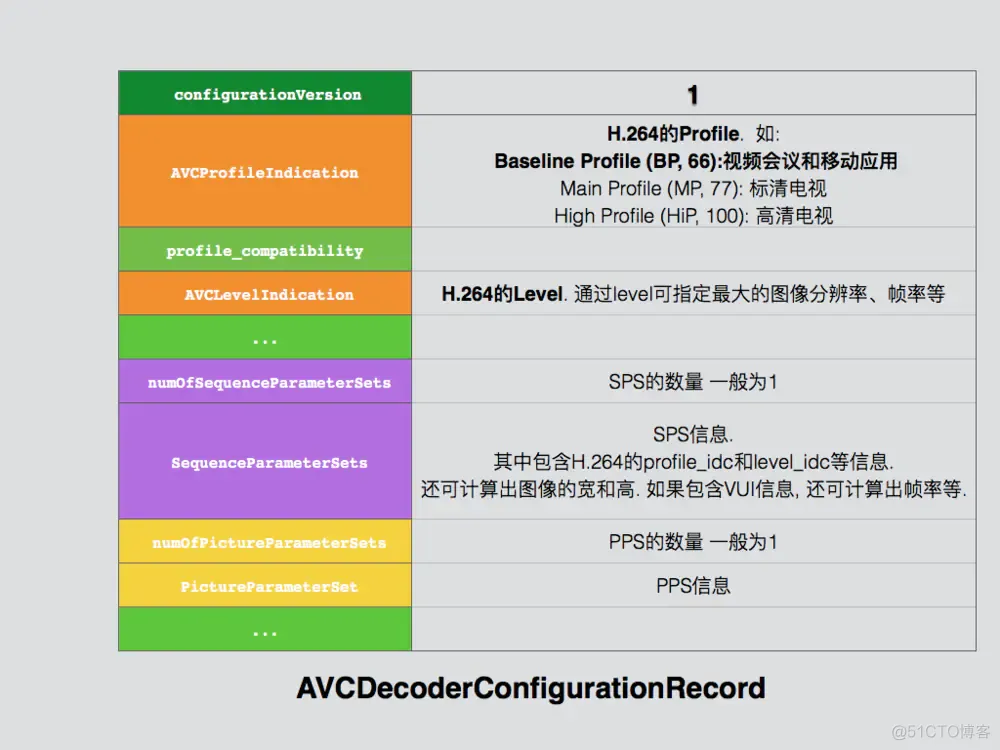 AVC sequence header & AAC sequence header_nginx-rtmp_02