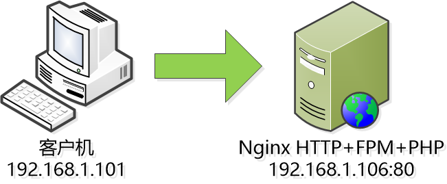 Nginx在多层代理下获取真实客户端IP地址_Nginx_02