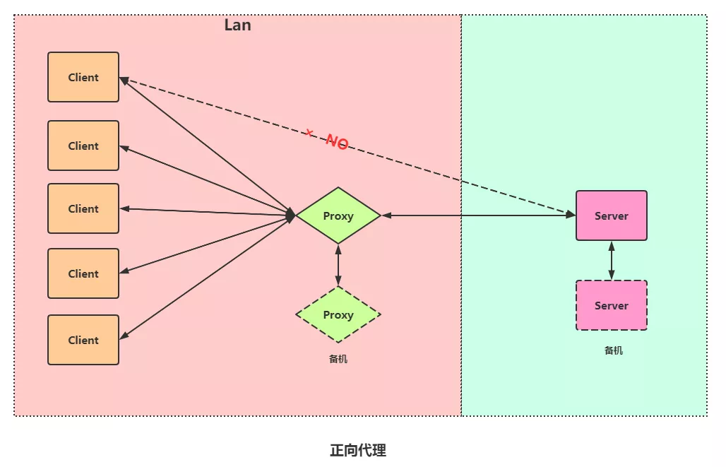 负载均衡 LVS 与 Nginx 对比_Web开发_02