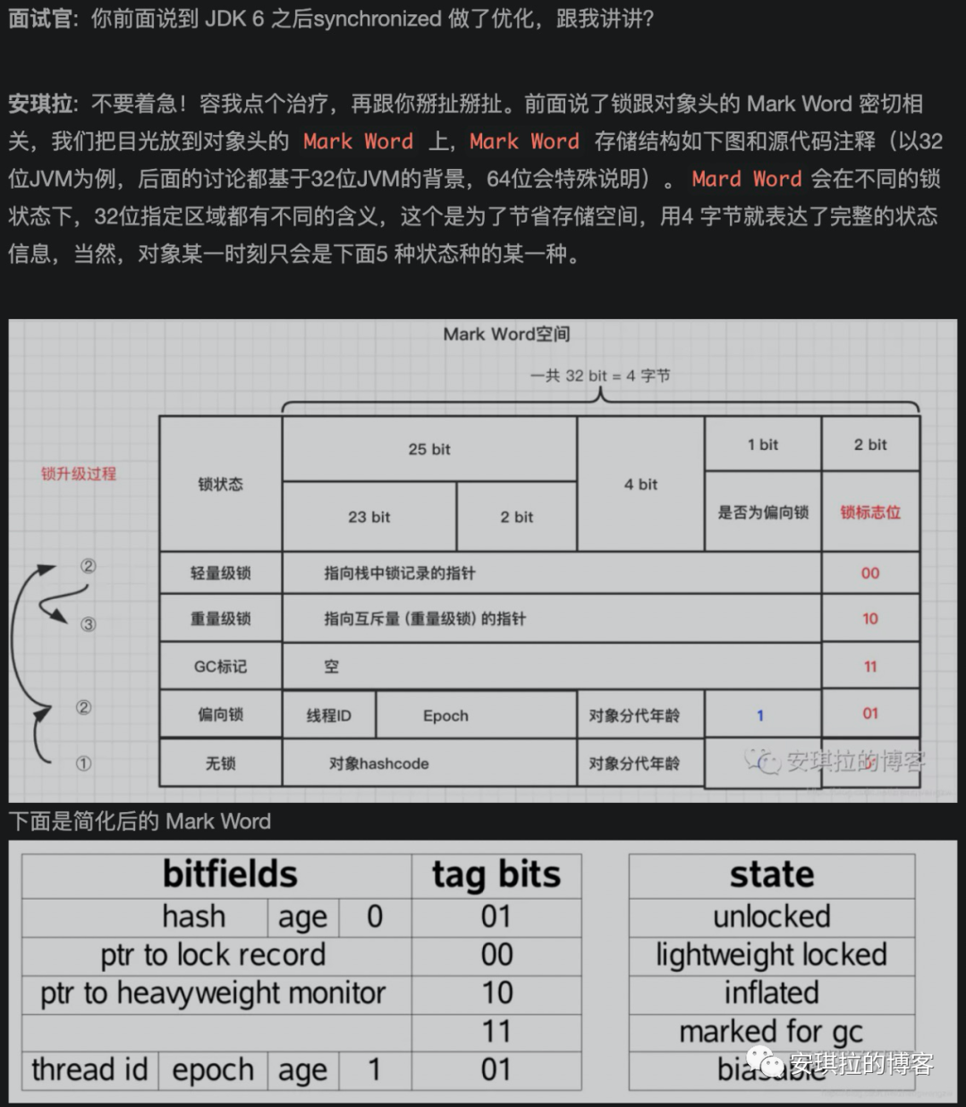 我要曝光一个阿里P7_consul_04