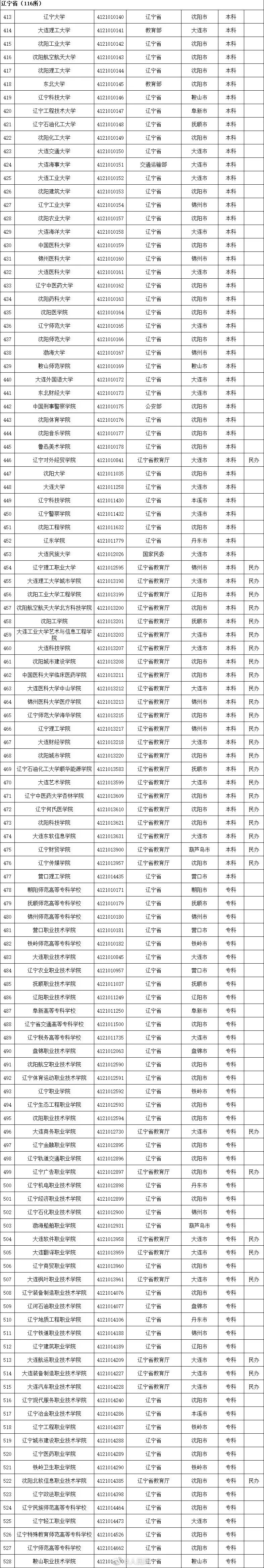 2020全国高校名单，请收好！_全国高校_05