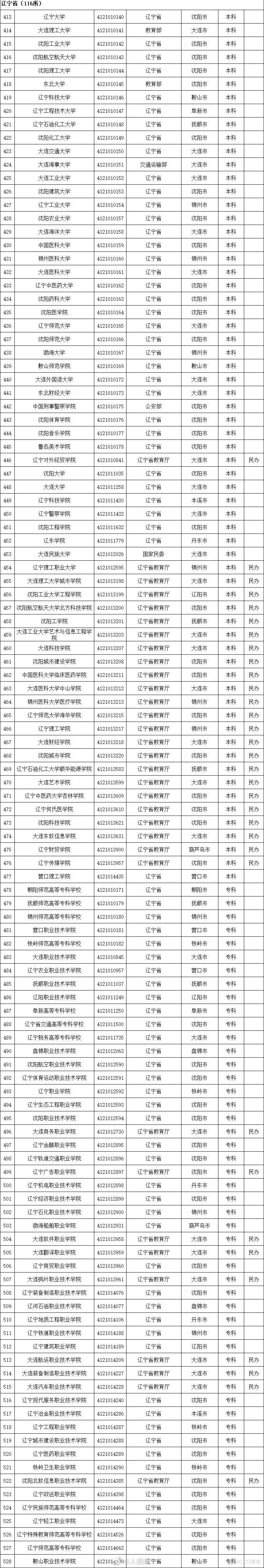 2020全国高校名单，请收好！_全国高校_05