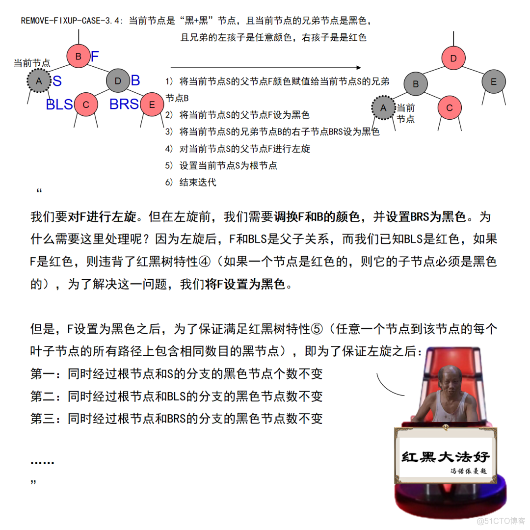 太秀了！红黑树杀人事件始末_红黑树_220