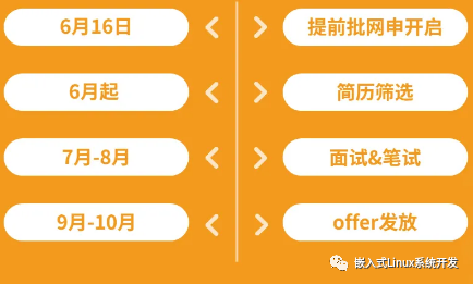 内推机会来袭，快来领取内推码！！！_内推