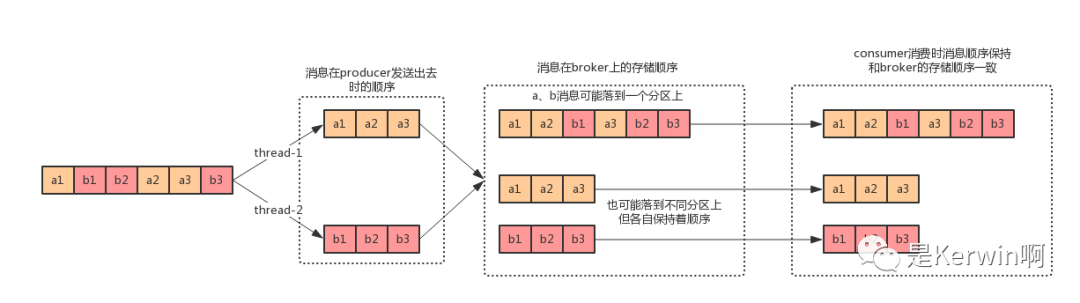 「查缺补漏」巩固你的RocketMQ知识体系_基础_11