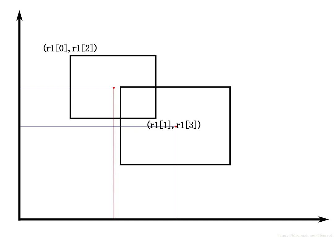 ​LeetCode刷题实战85： 最大矩形_前端开发_02