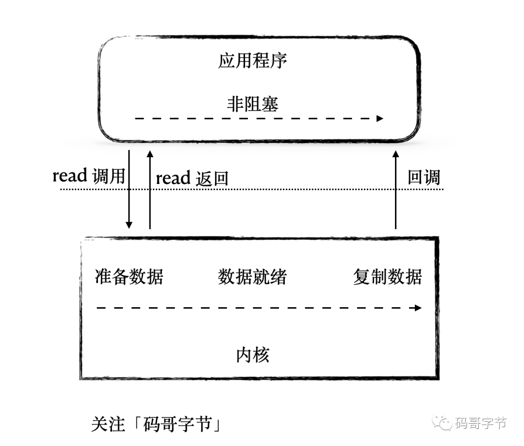 Tomcat 高并发之道原理拆解与性能调优_Web_10