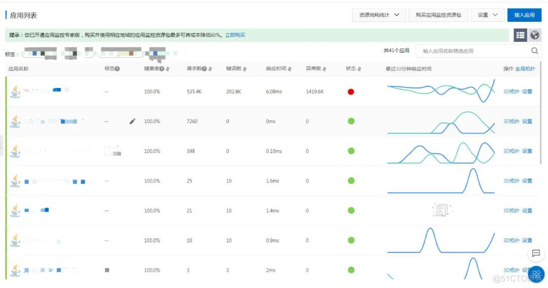 轻松玩转全链路监控_分布式技术_07