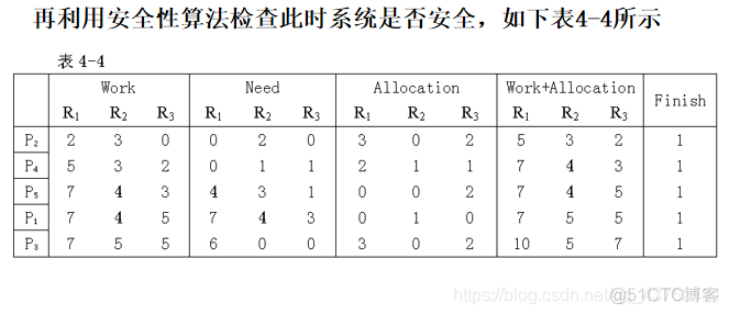 开发成长之路（21）-- 不可不知的操作系统知识（1）_操作系统_13