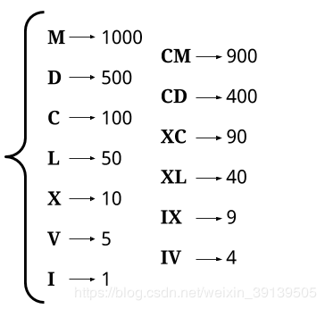 ​LeetCode刷题实战12: 整数转罗马数字_IT_03