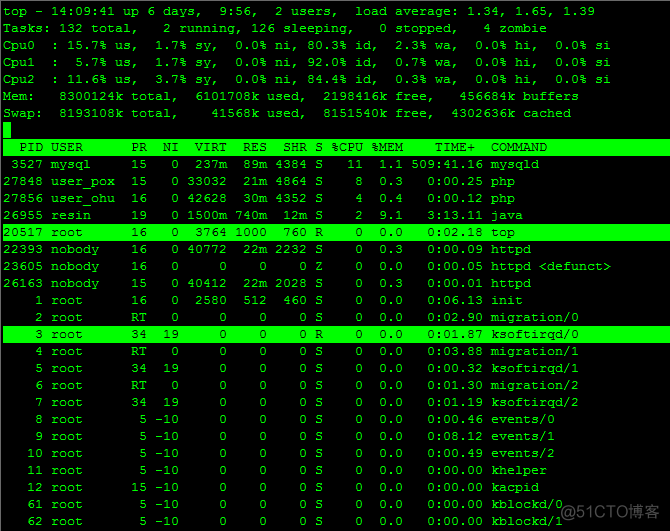 CentOS详解top命令各个数据的含义_Linux_03