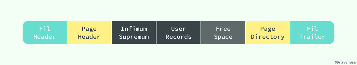 重新学习Mysql数据库3：Mysql存储引擎与数据存储原理_MySQL_11