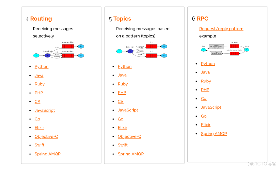 RabbitMQ 的第一个程序_随笔_04