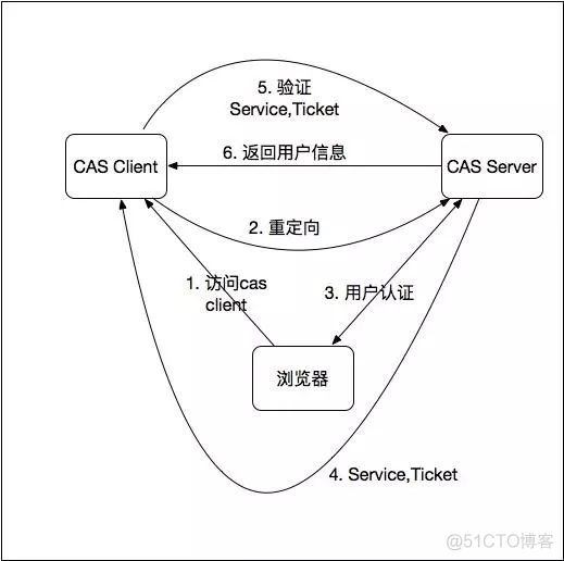 互联网后端基础设施，看了都说好！_后端_04