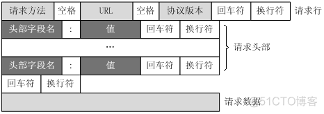 HTTP的请求报文由哪几部分组成_经验分享