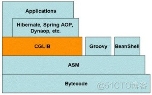 Spring源码剖析5：JDK和cglib动态代理原理详解_JDK动态代理_09