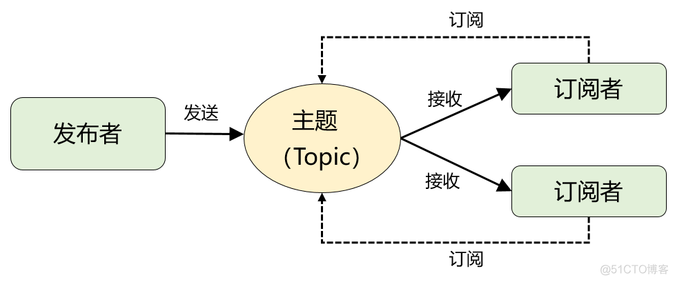 《吃透 MQ 系列》之核心基础篇_MQ_04