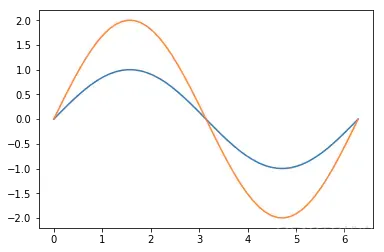 python matplotlib 画图神器_Python_02