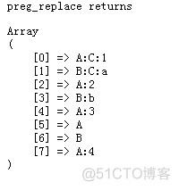 一个preg_replace()参数均为数组多次替换的实例理解_数组