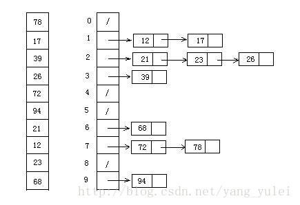 动图展示前端10大经典算法_算法_09