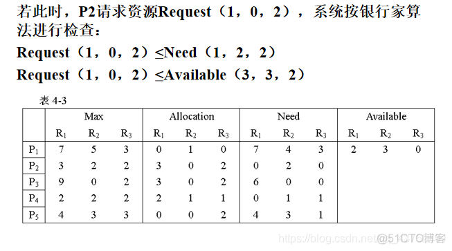 开发成长之路（21）-- 不可不知的操作系统知识（1）_开发成长之路_12