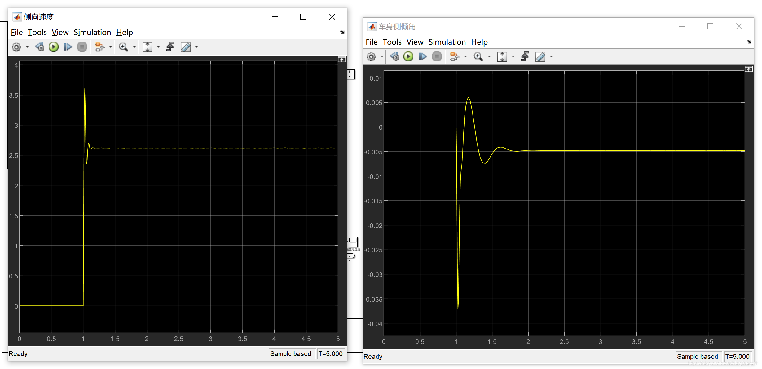 基于matlab_simulink汽车三自由度模型仿真_matlab_08