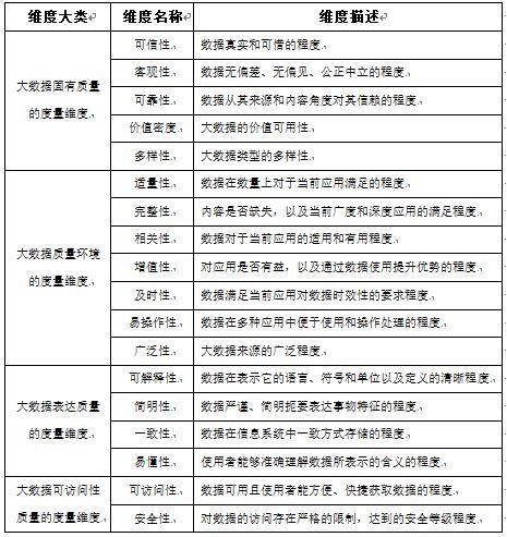 大数据治理：支撑新一代人工智能应用落地的基石_数字化转型_03