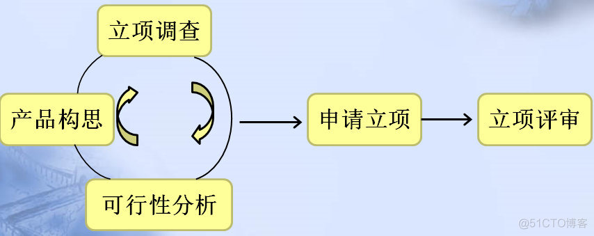 路飞学城项目介绍与分析_python_03