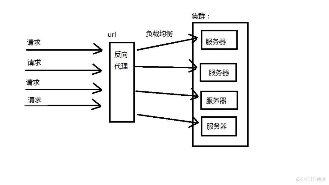 大话集群和负载均衡，太强了！_负载均衡_03