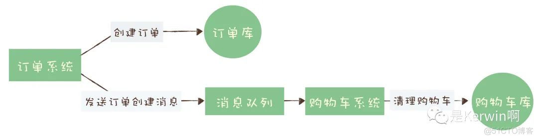 「查缺补漏」巩固你的RocketMQ知识体系_基础_07