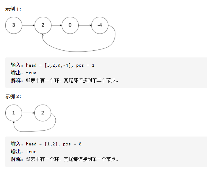 ​LeetCode刷题实战141： 环形链表_环形链表