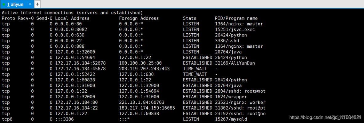 Linux之netstat命令基本使用_Linux之netstat命令_02