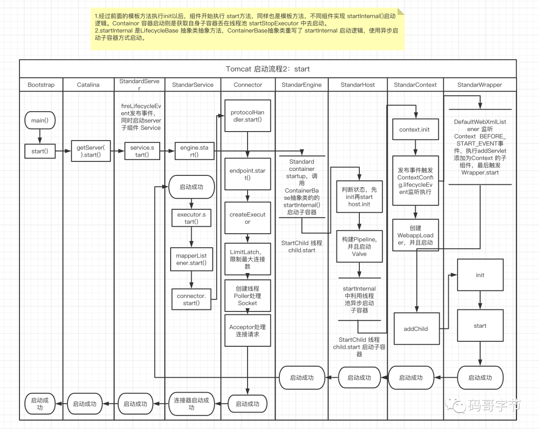 Tomcat 高并发之道原理拆解与性能调优_JAVA_04