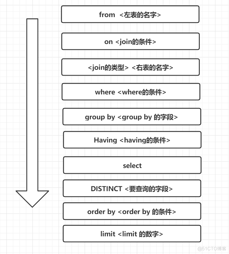 100道MySQL数据库面试题解析_MySQL_16