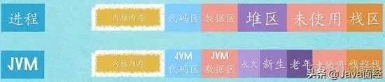 看完这篇文章你还敢说你懂JVM吗？_Java_06