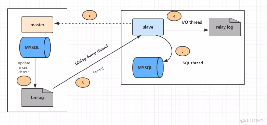 100道MySQL数据库面试题解析_MySQL_08