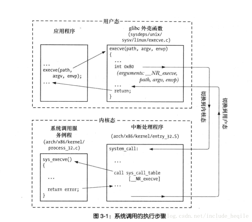 《UNIX系统编程》笔记一_经验分享